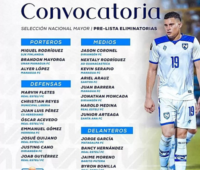 Nicaragua es lider de grupo en las eliminatorias con 6 puntos y más 7 goles a favor, Panamá, es segundo con 6 puntos y mas cuatro goles a favor.  Imagen tomada de la Nueva Radio Ya.
